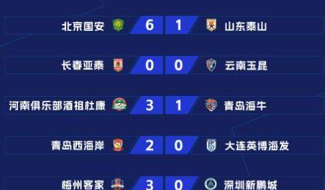 大连人主场战胜四川九牛，实力得到提升积分榜直线上升的简单介绍