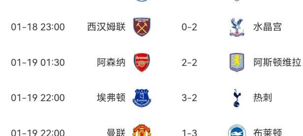 关于热刺遭遇桑德兰绝杀，英超积分榜上表现不尽如意的信息