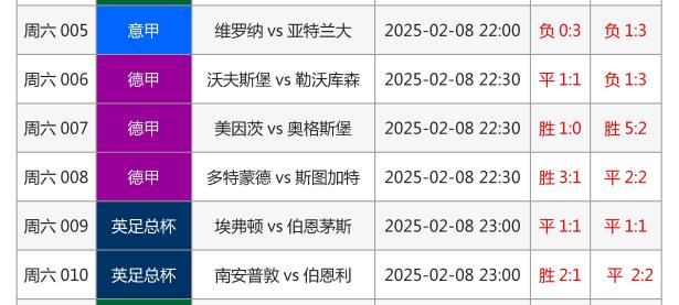 足球聚焦：欧国联比赛意外数据分析报告的简单介绍