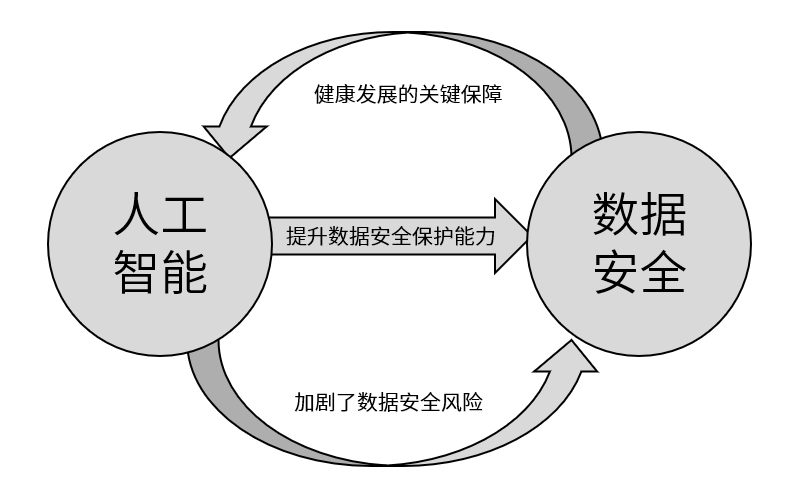 人工智能在网络安全中的角色