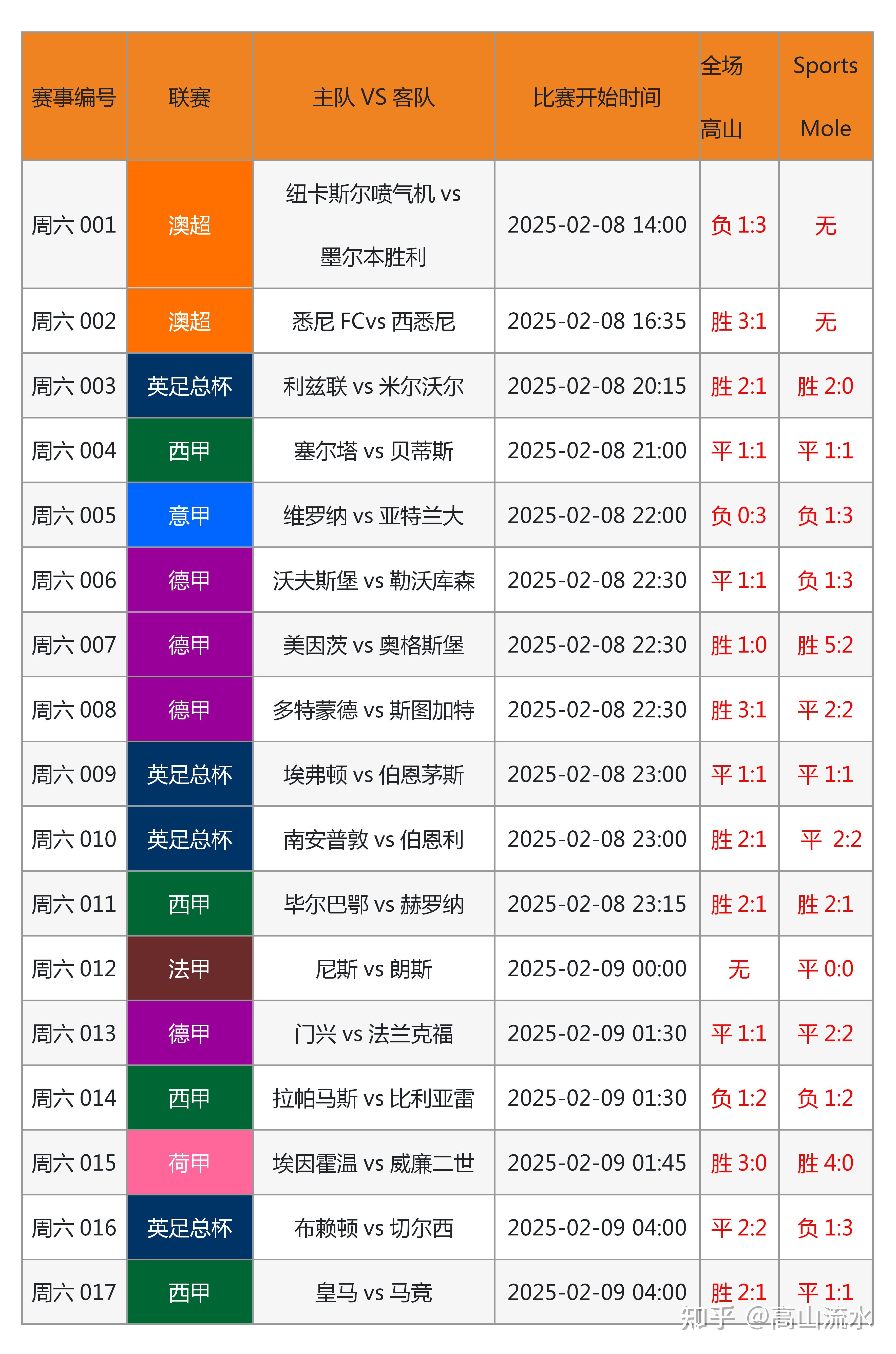 足球聚焦：欧国联比赛意外数据分析报告的简单介绍