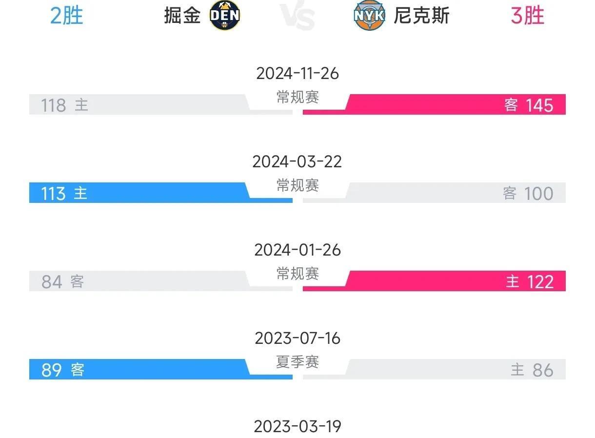 Karsa关键节点高光表现，掘金带队取胜！